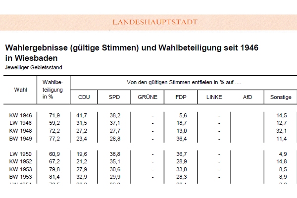 Ergebnisse im Überblick und im Excel-Format